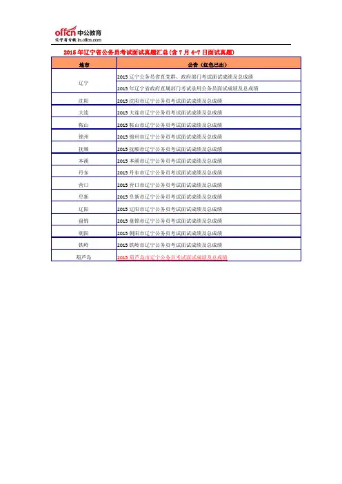 2015年辽宁公务员录用考试面试成绩及总成绩汇总