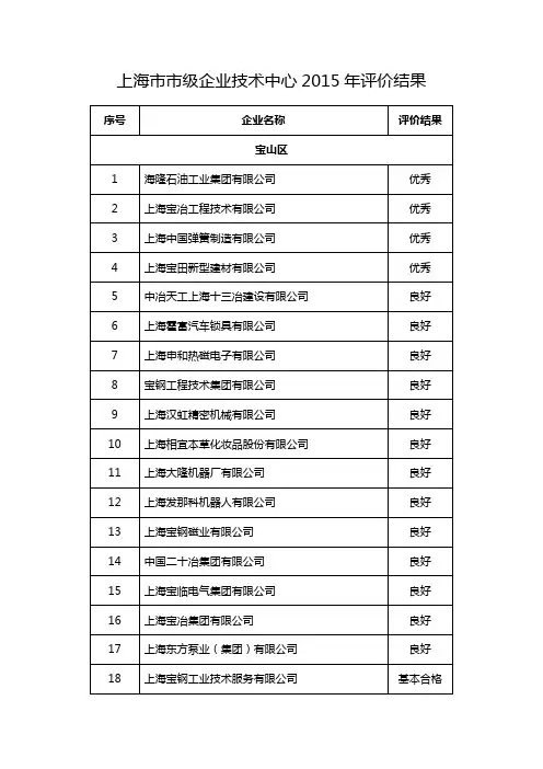 上海市市级企业技术中心2015年评价结果