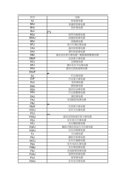 继电器名称对照表