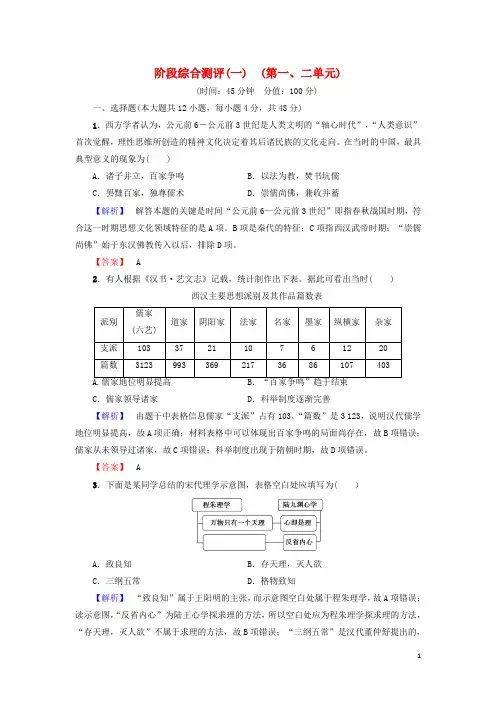 2016_2017学年高中历史阶段综合测评1北师大版必修3