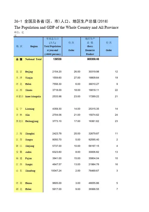 全国各省社会发展经济数据：26-1 全国及各省(区、市)人口、地区生产总值(2018)