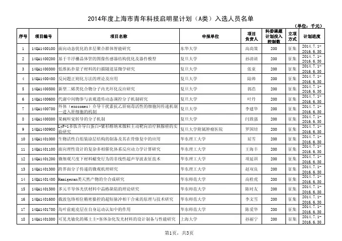 2014年度上海市青年科技启明星计划(A类)入选人员名单