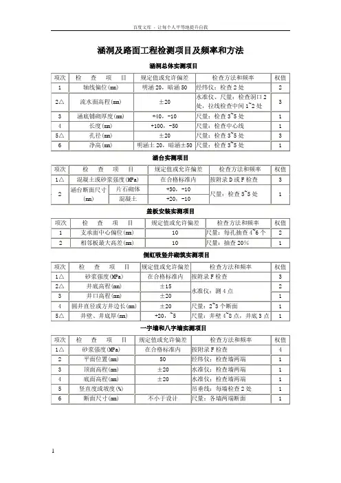 涵洞及路面工程检测项目及频率和方法
