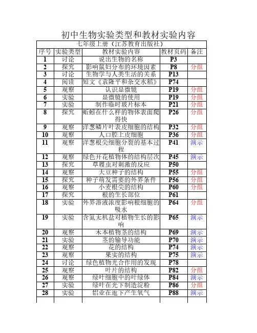 初中生物教材实验目录