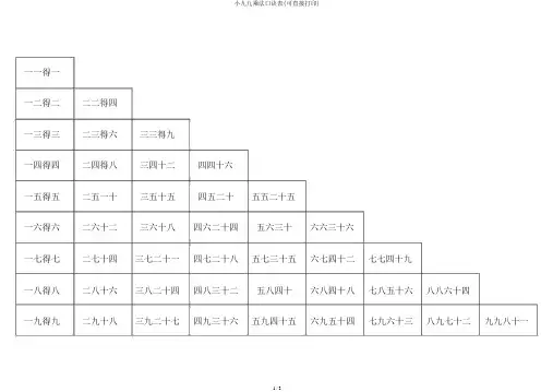 小九九乘法口诀表(可直接打印)