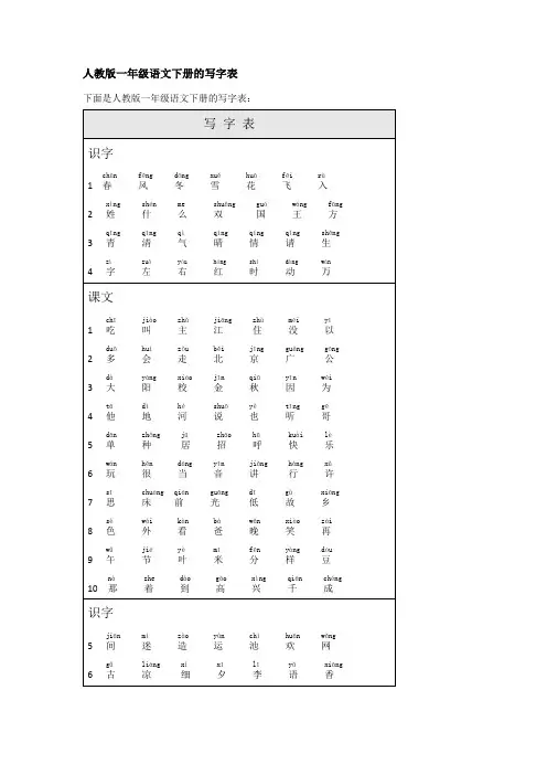 人教版一年级下语文识字表