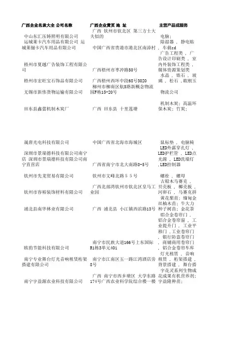 广西企业名录大全