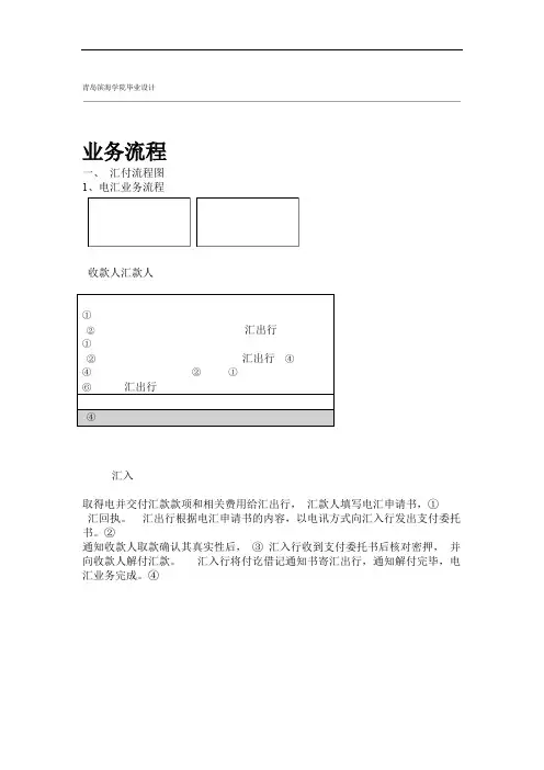 外贸流程图讲解