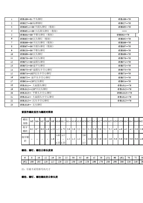铆钉国标
