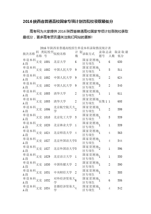 2016陕西省普通高校国家专项计划各院校录取最低分
