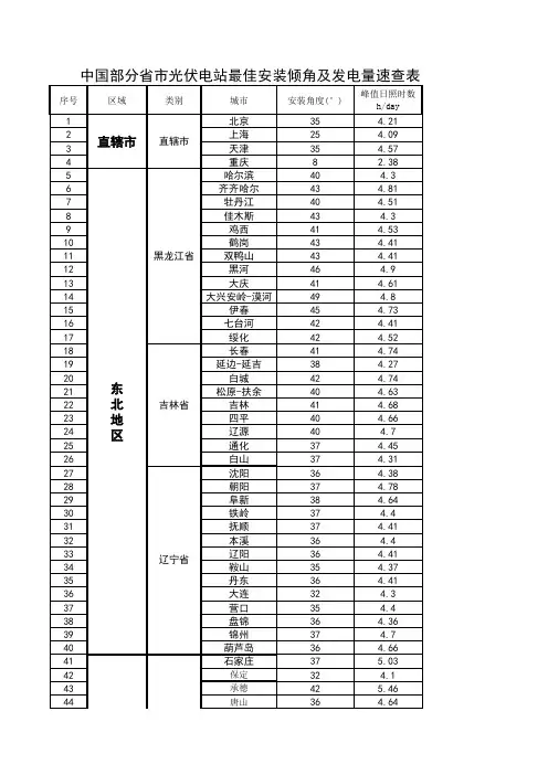 各省市光伏电站最佳安装倾角及发电量速查表
