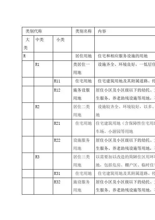 新版城市用地性质分类资料