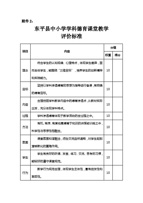 东平县中小学学科德育课堂教学评价标准