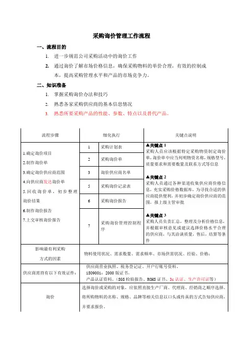 采购询价管理工作流程