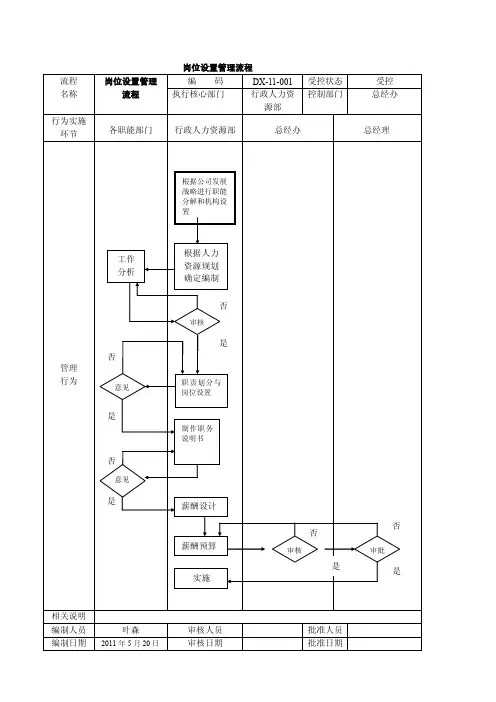 [整理版]公司治理流程图