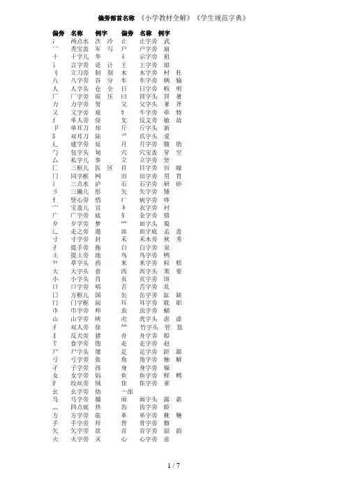 汉字偏旁部首及名称