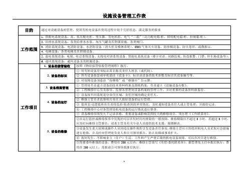 设施设备管理工作表