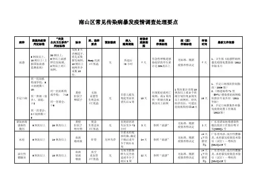 南山区常见传染病疫情调查处理要点