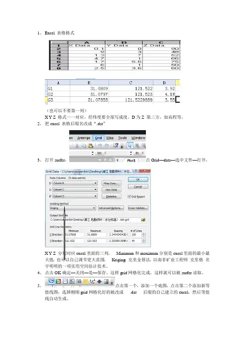 surfer学习总结