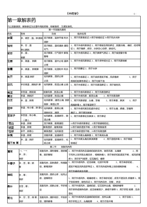 中药学记忆背中药必备