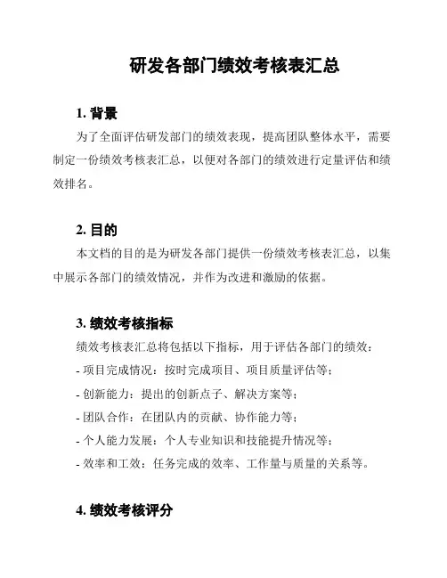 研发各部门绩效考核表汇总