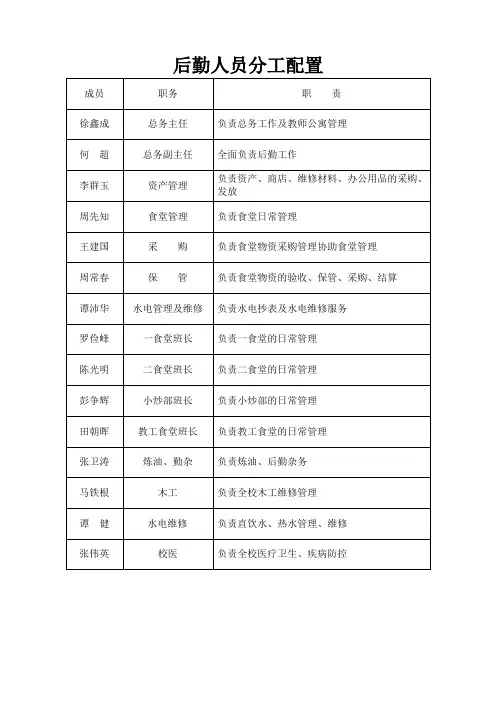 后勤人员分工配置