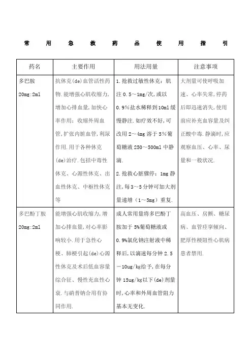 常见抢救药物使用指引