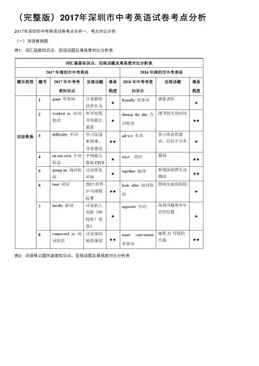 （完整版）2017年深圳市中考英语试卷考点分析