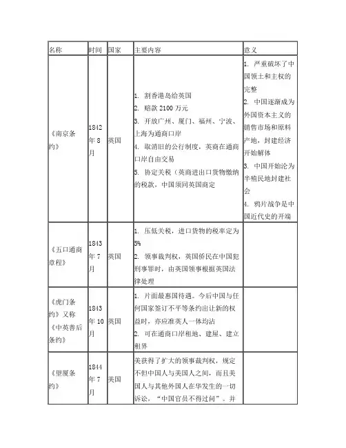 中国近代不平等条约内容(完整表格版)