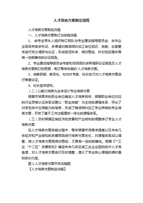 人才培养方案制定流程