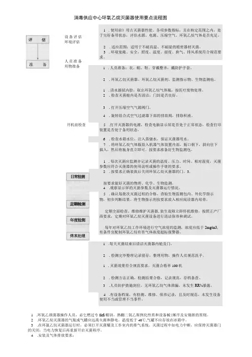 消毒供应中心环氧乙烷灭菌器使用要点流程图