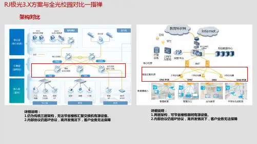 全光网与以太网案对比