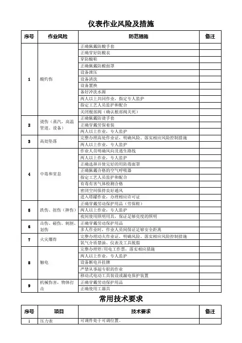 仪表作业风险及措施
