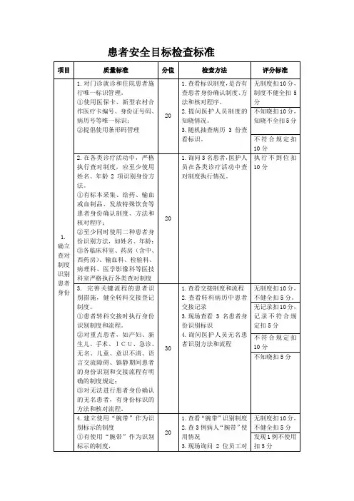 患者十大安全目标检查标准