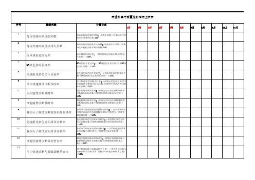 病理科医疗质量控制指标上报表