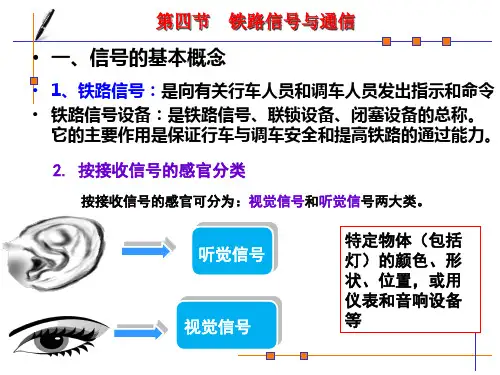 铁路信号与通信