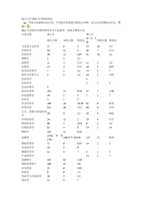 复旦大学2011年考研报录比