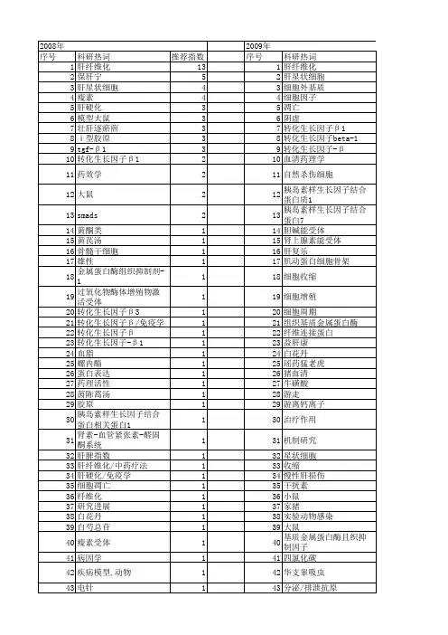 【国家自然科学基金】_抗肝纤维化作用_基金支持热词逐年推荐_【万方软件创新助手】_20140801