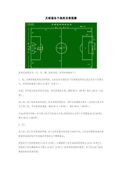 足球场各个线的名称图解