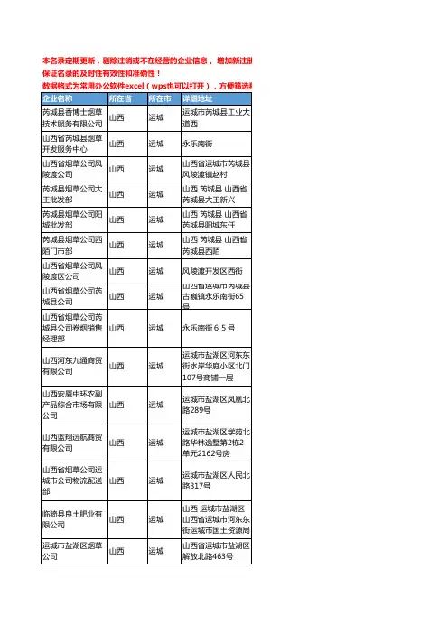 2020新版山西省运城烟草工商企业公司名录名单黄页联系方式大全54家