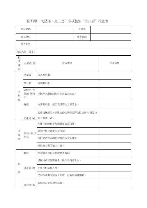 防坍塌、防坠落。反三违专项检查表