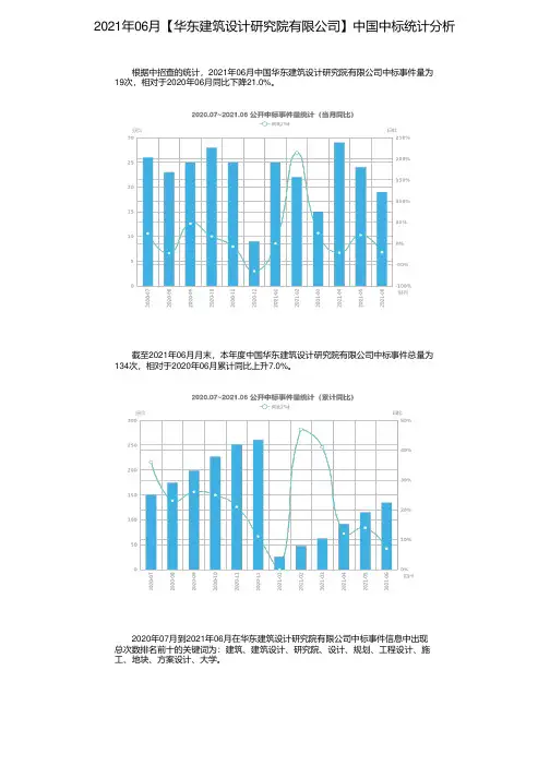 2021年06月【华东建筑设计研究院有限公司】中国中标统计分析