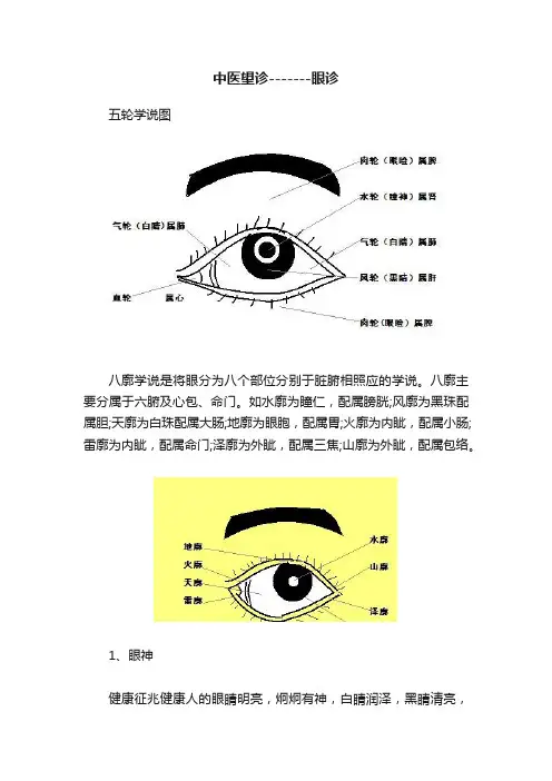 中医望诊-------眼诊