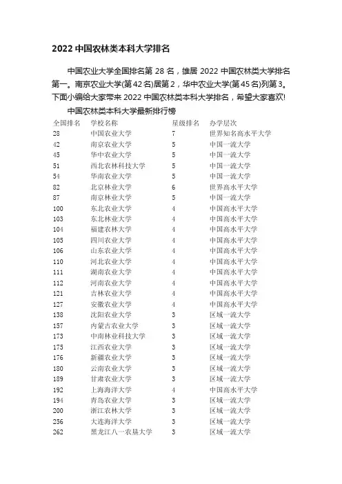 2022中国农林类本科大学排名