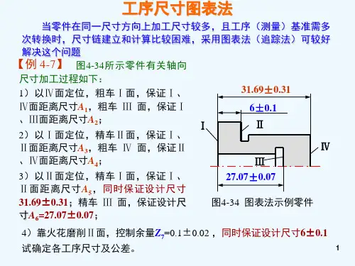 专题二工序尺寸图表法