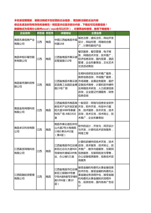 新版江西省南昌网络信息推广工商企业公司商家名录名单联系方式大全82家