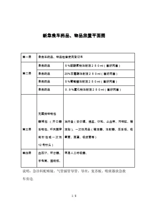 急救车平面图及物品检查登记表
