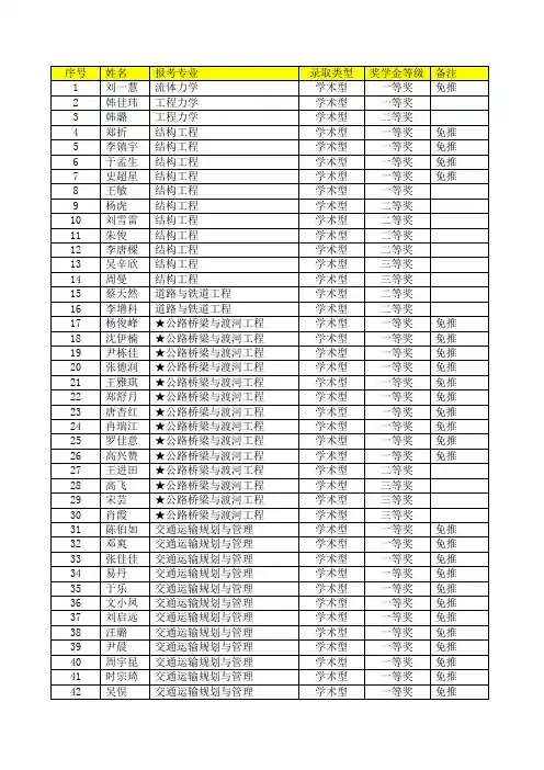 武汉理工大学2012年录取名单