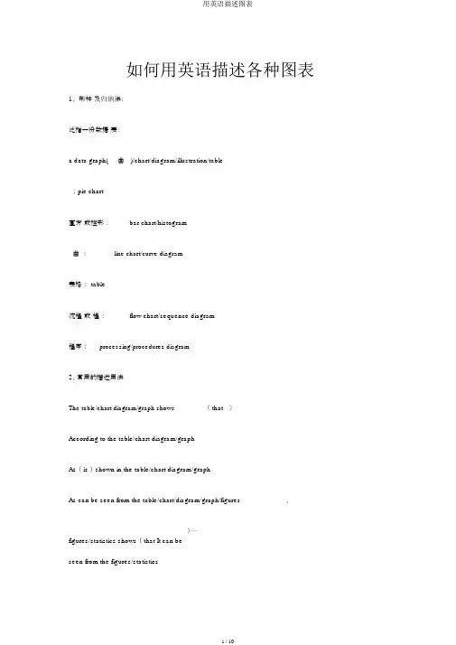 用英语描述图表