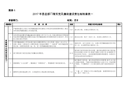 落实党风廉政建设责任制检查表